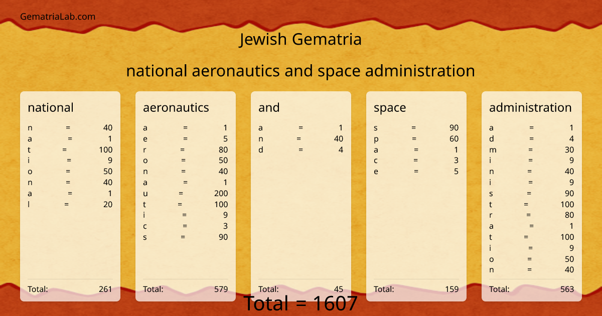 national aeronautics and space administration in jewish Gematria